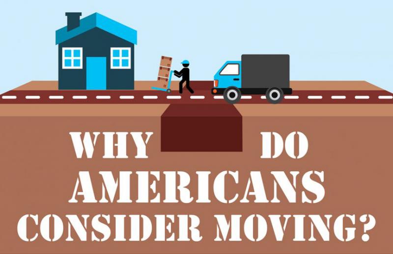 Why Do Americans Move? 